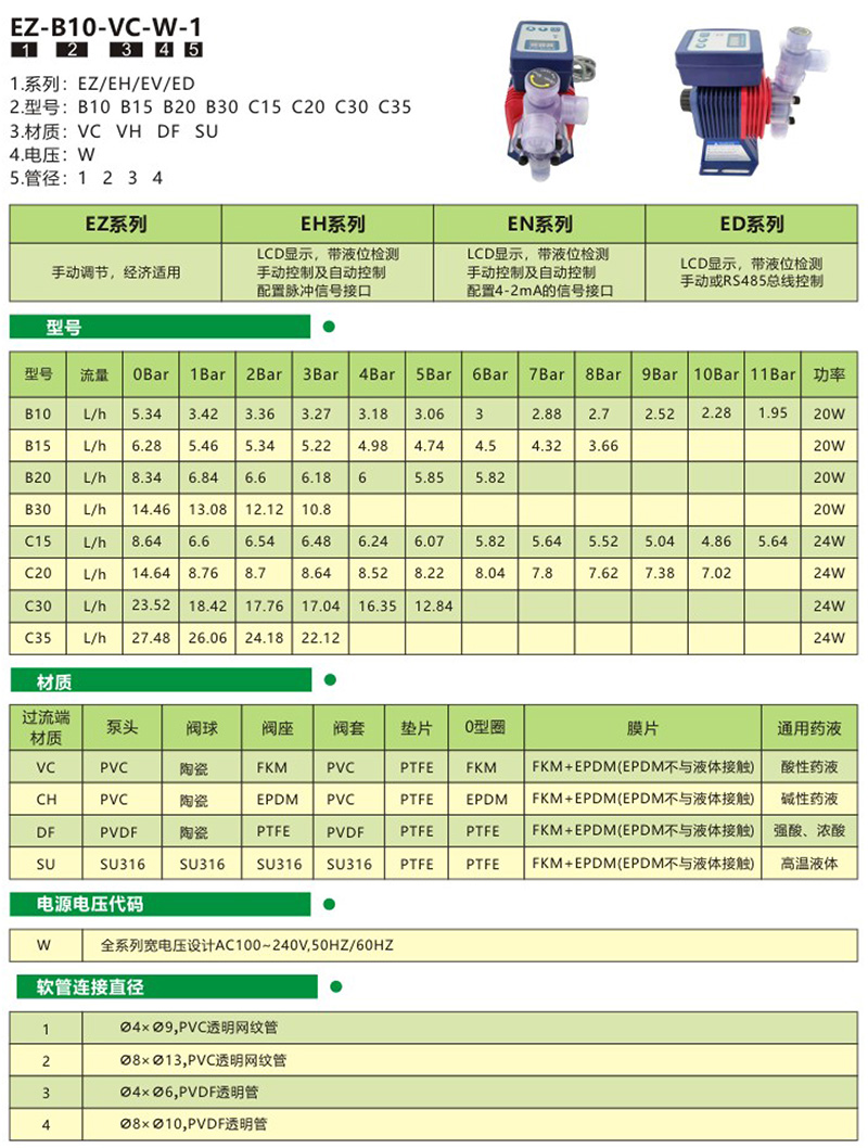 EZ/EH/EN/ED電磁式計量泵