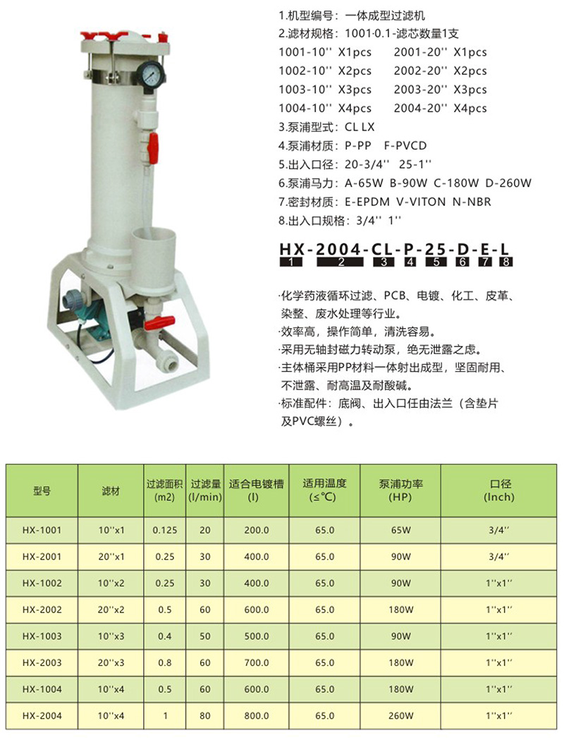 HX-PP化學(xué)藥液過濾機